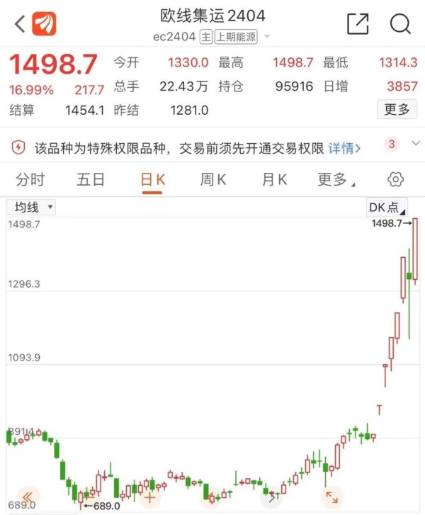 九游体育app(中国)官方网站它的主张是与以色列相关联的船只和开往以色列的船只-九游体育「NineGame Sports」官方网站