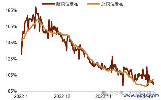 贵寓起首：Macrobond，中金公司磋议部