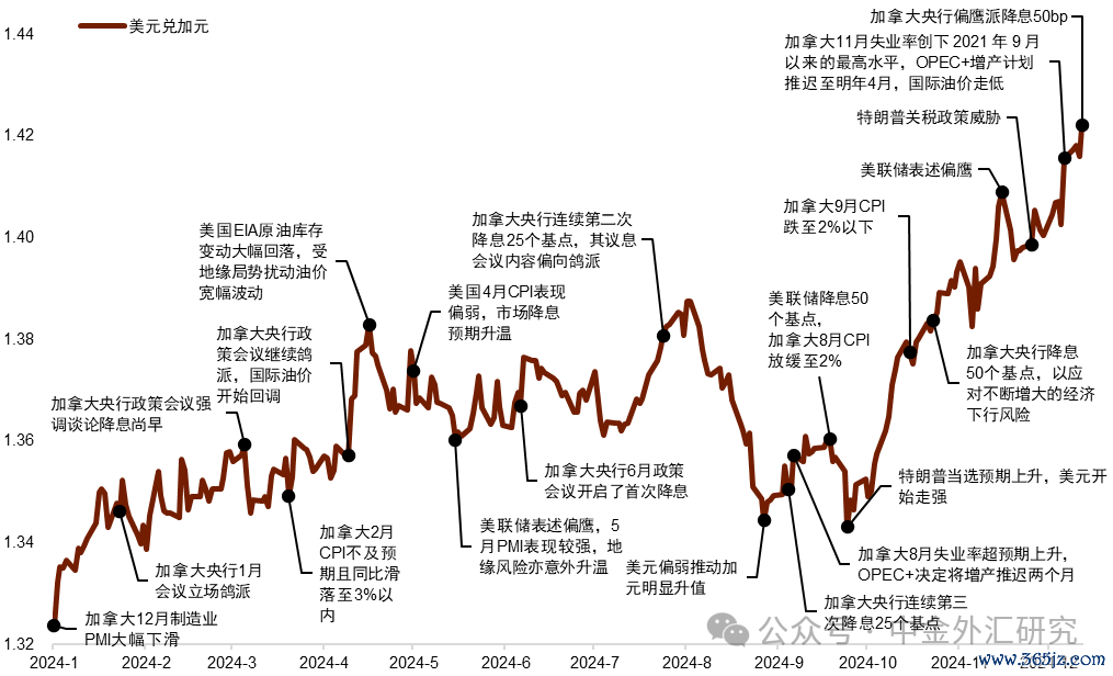 注：完毕2024年12月12日贵寓起首：Wind，中金公司磋议部